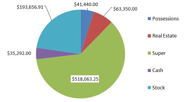 Captain FI Feb Net worth