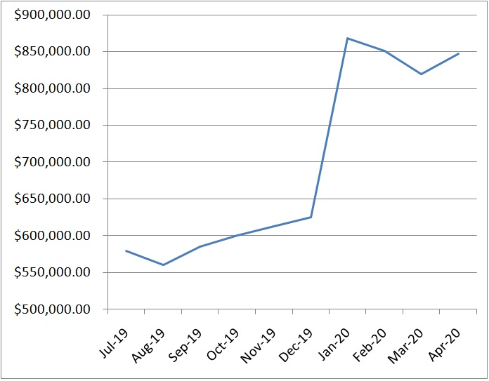 Captain FI April net worth