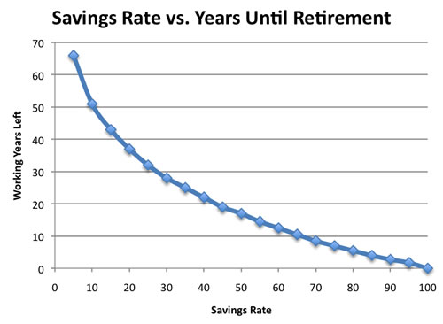 Saving Rate