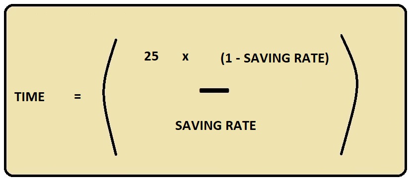Savings rate