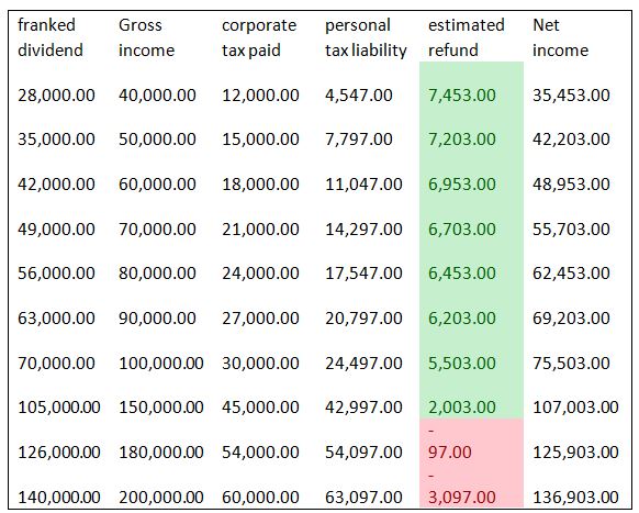 Do I have to pay tax on passive income? | Captain FI