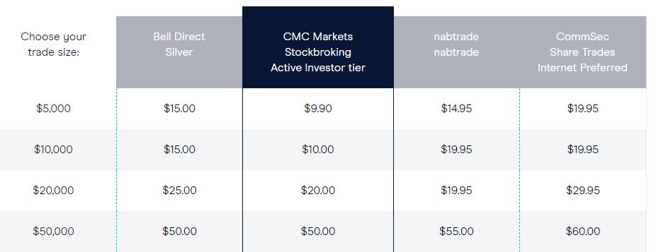 CMC markets review
