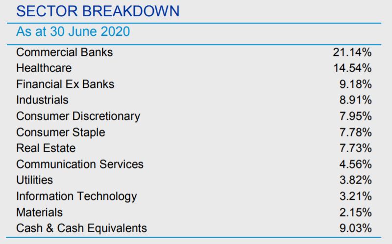 Whitefield (ASX:WHF) LIC review