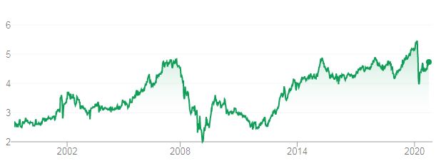 Whitefield (ASX:WHF) LIC review