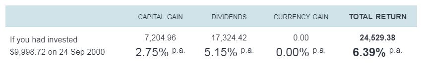 Whitefield (ASX:WHF) LIC review