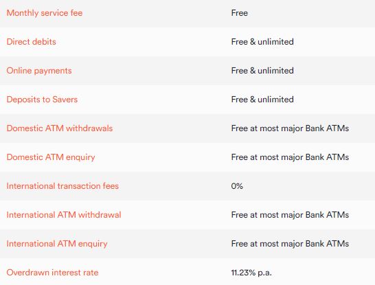 Up bank review fees