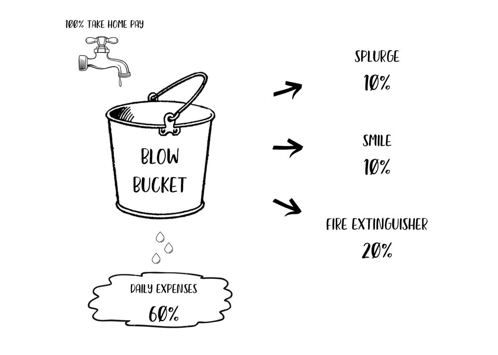 barefoot investor buckets