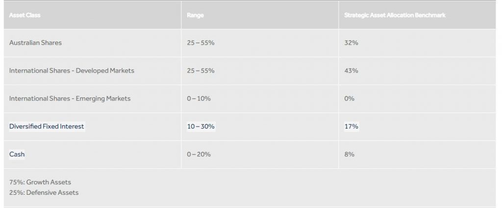 hostplus index balanced fund