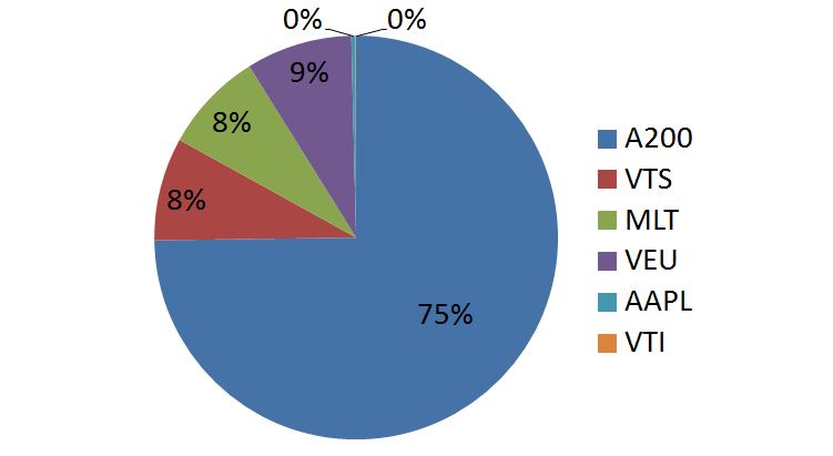 Nov 20 captainFI financial independence share portfolio