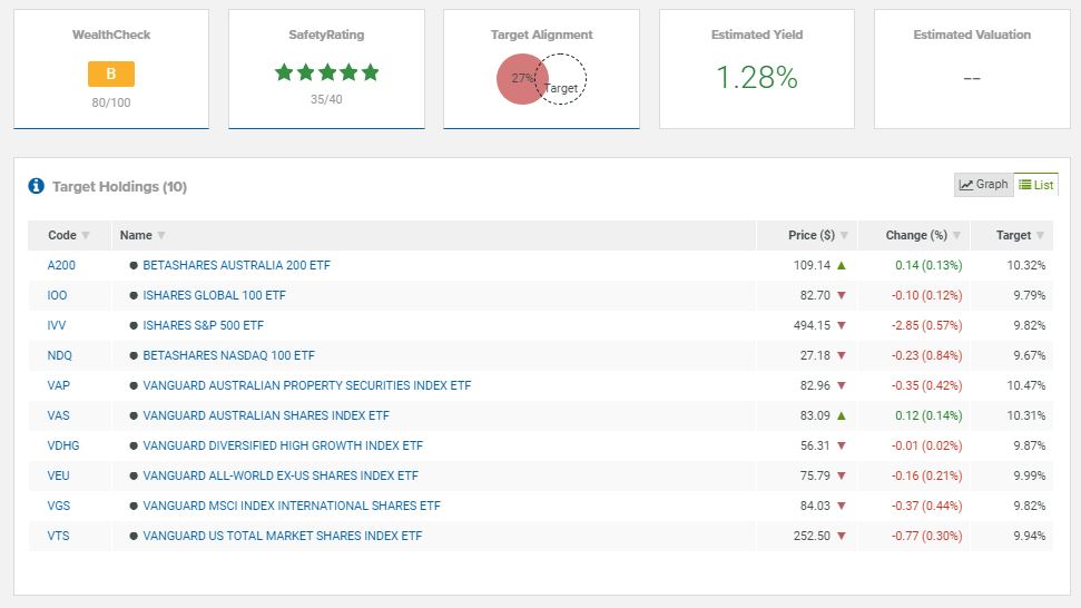 selfwealth review