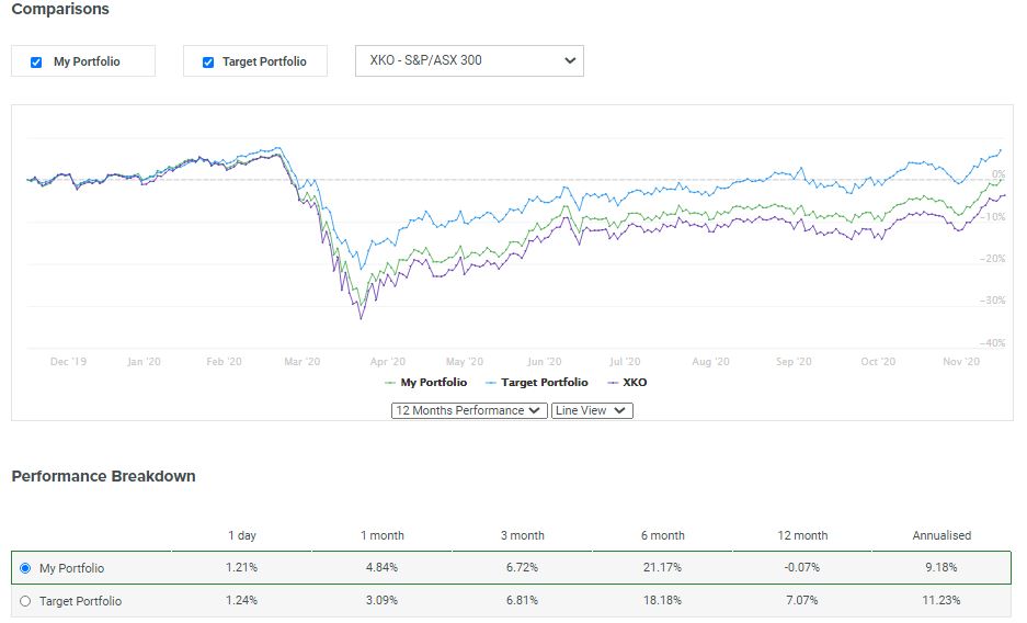 selfwealth review