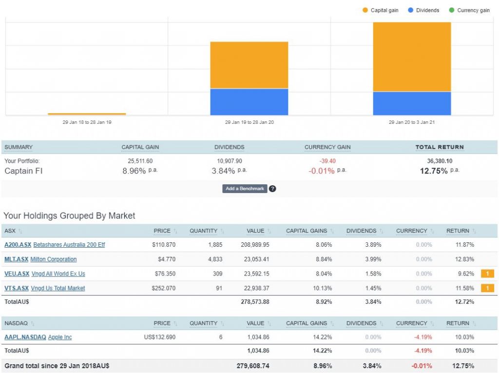 CaptainFI Sharesight portfolio december 2020