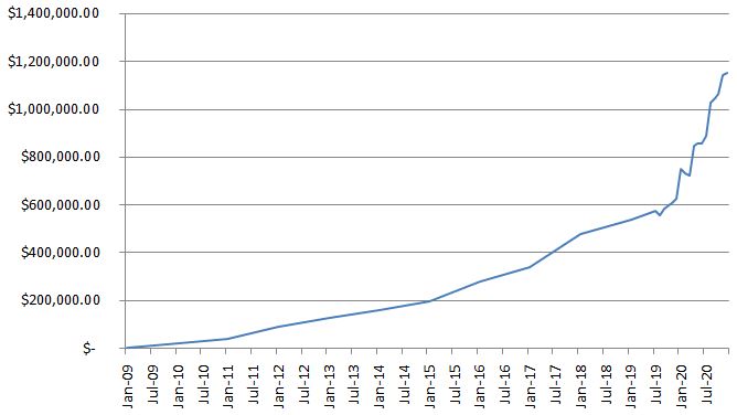 CaptainFI dec 2020 net worth