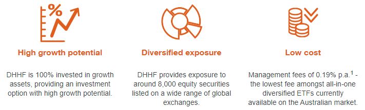 BetaShares Diversified All Growth ETF (ASX:DHHF) Review