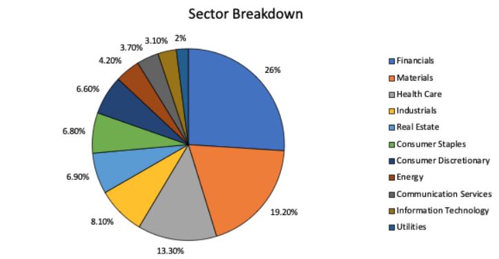 investing in gold in australia