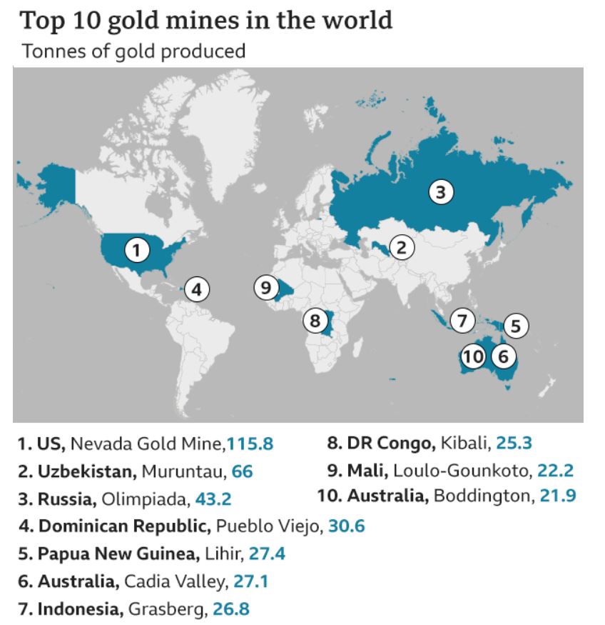 Investing in Gold in Australia | Captain FI