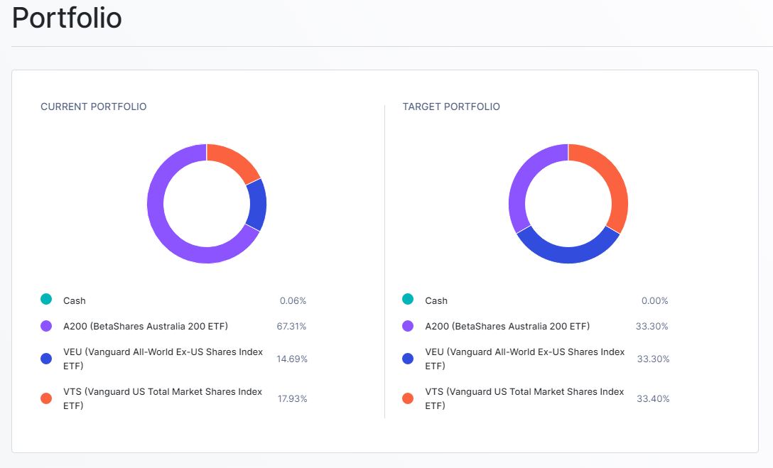 Pearler Review: Auto-Investing and low-cost Trading