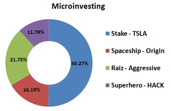 CaptainFI June net worth microinvesting