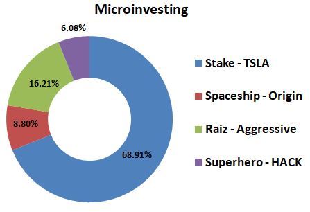 CaptainFI Microinvesting