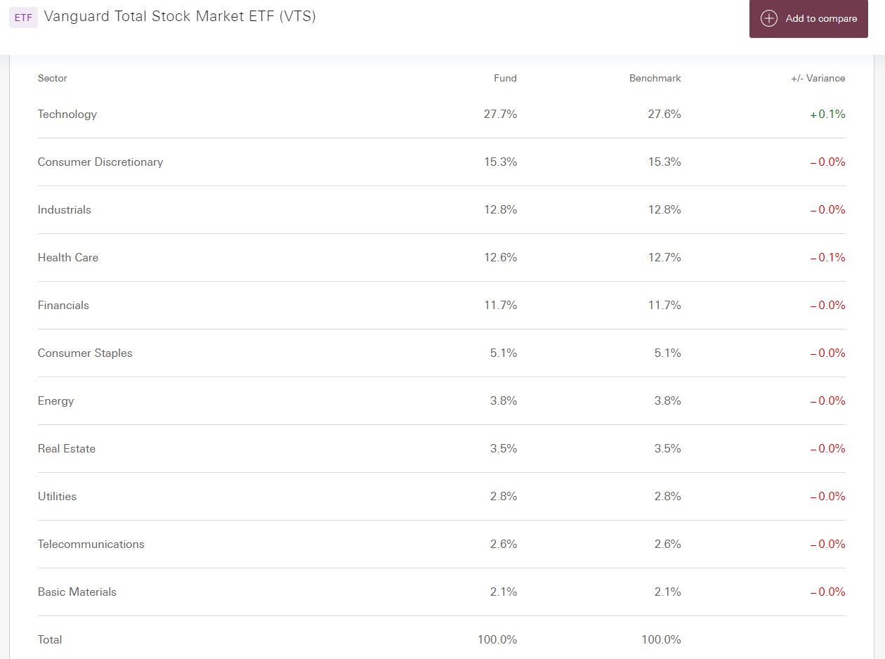 vanguard-etfs-for-beginners-youtube