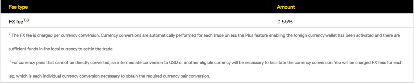 CommSec International Foreign Exchange Fees Table