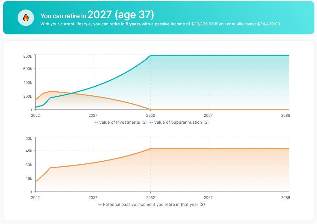 Pearler financial independence retirement calculator