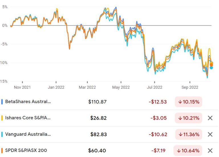 A200 ASX BetaShares Solactive ASX 200 (ASXA200) ETF review