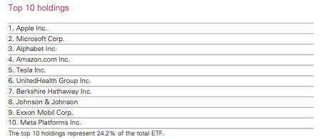 Vanguard VTS review top 10 holdings 