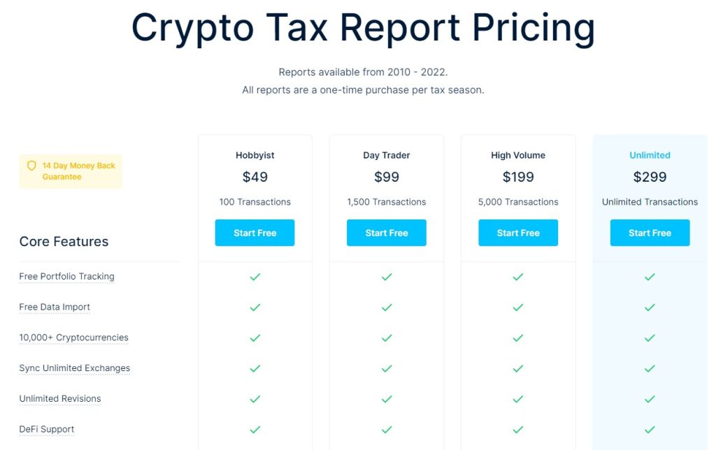 coinledger pricing 