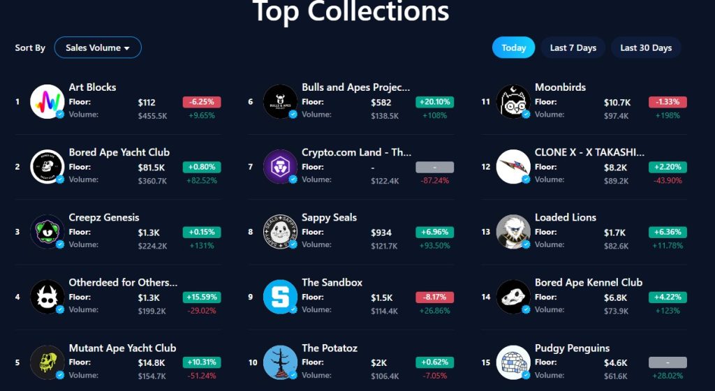 Crypto.com review, NFT collections 