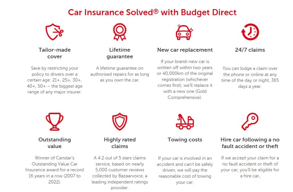 budget direct car insurance review 