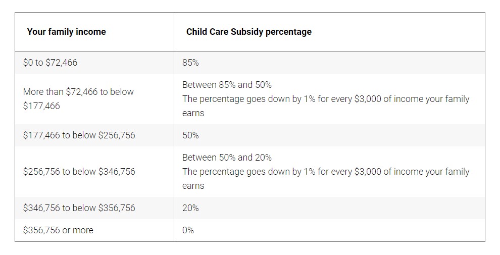 child care subsidy rates 