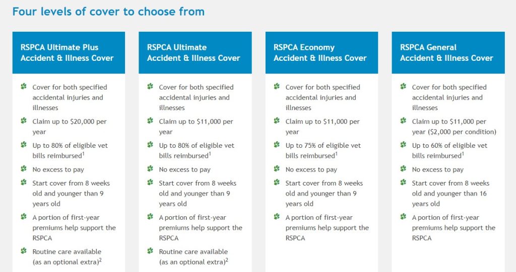 RSPCA pet insurance policies, RSPCA pet insurance review 