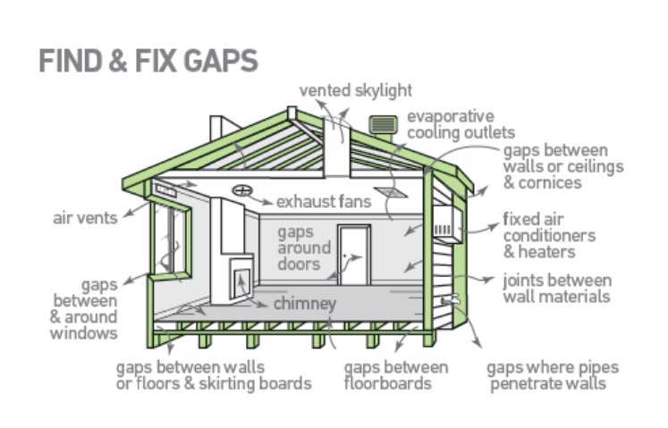 stop drafts, at home diy projects