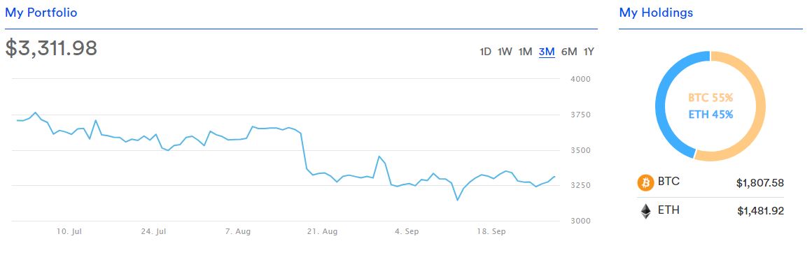 CaptainFI Q3 2023 crypto