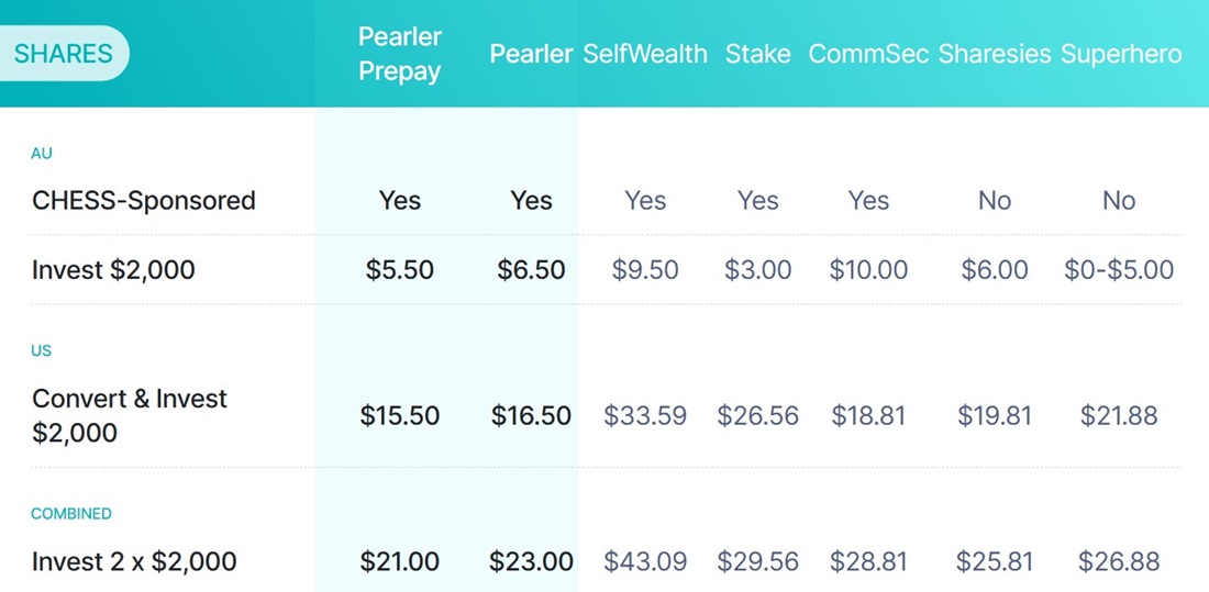 Pealer pricing table compared to competition