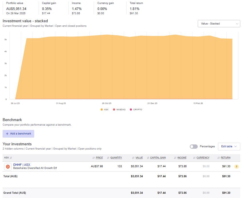 captainfi sharesight