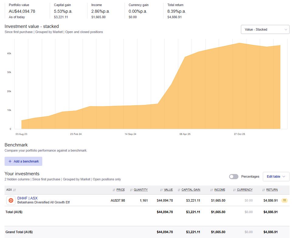 captainfi wife sharesight
