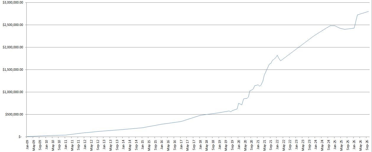 CaptainFI Q3 2026 net wealth chart