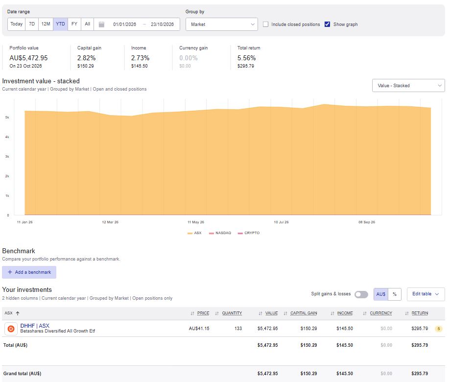 captainfi sharesight betashares